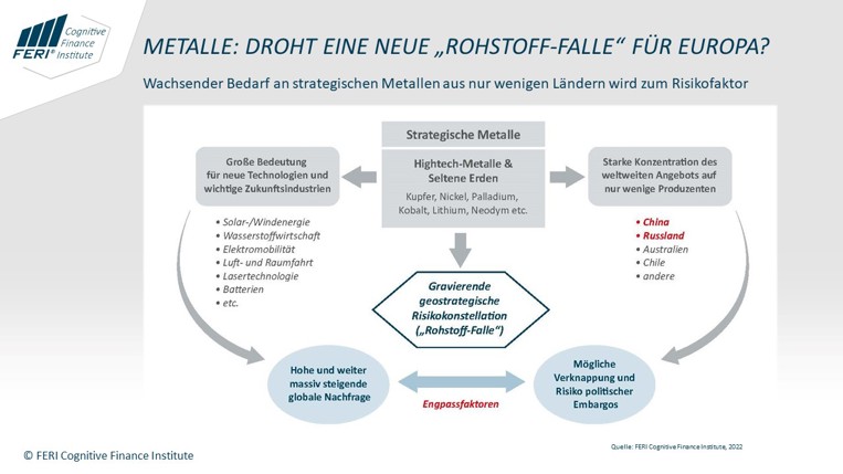 Kupfergewinnung und -produktion  Institut für Seltene Erden und Metalle