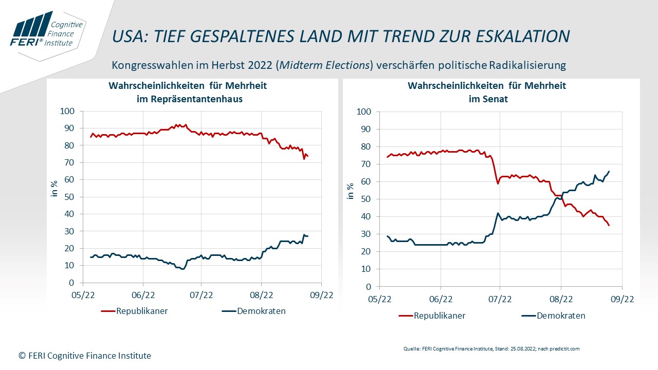 September 2022 USA Deeply divided country with a trend towards escalation
