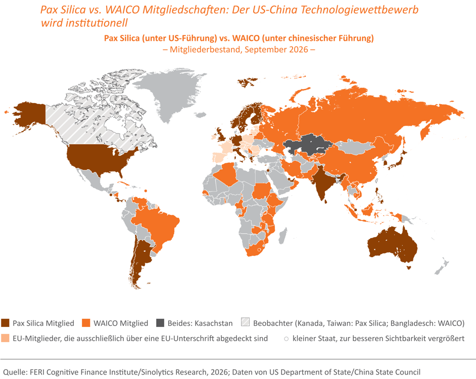 Pax Silica und WAICO Mitgliedschaften
